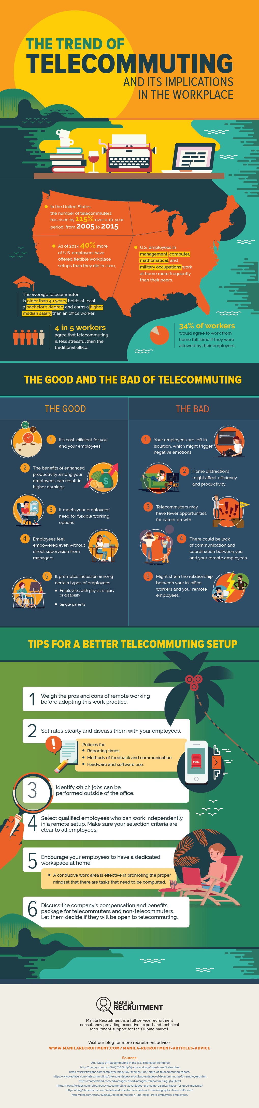 The Trend of Telecommuting and its Implications in the Workplace, manila recruitment, telecommuting infographic, benefits of telecommuting, telecommuting explained